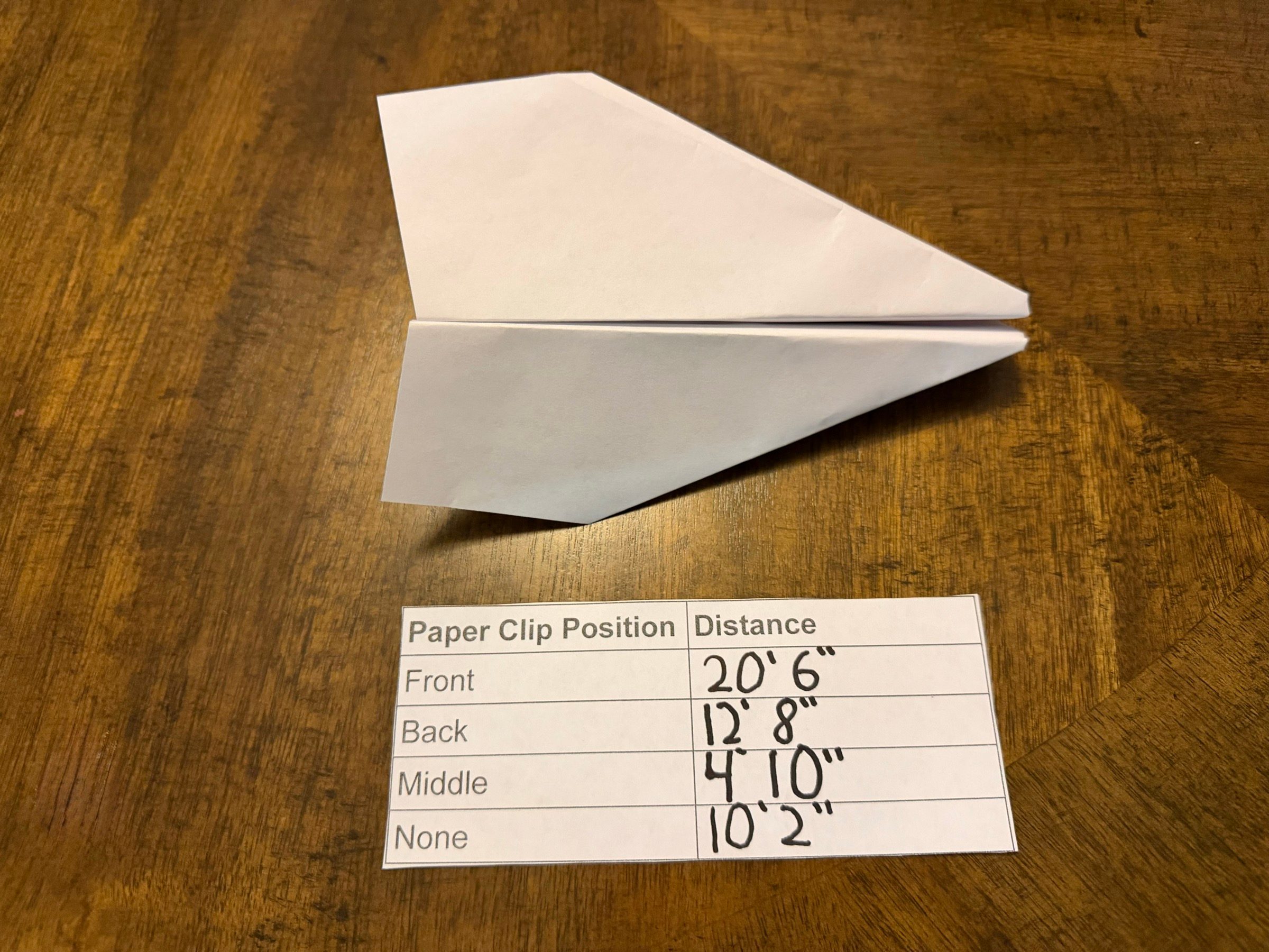 Finished airplane and data sheet