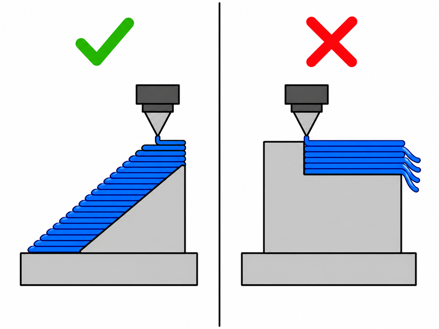 Supported and unsupported geometry